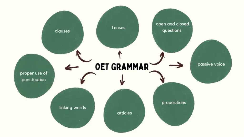 oet grammar lessons and modules