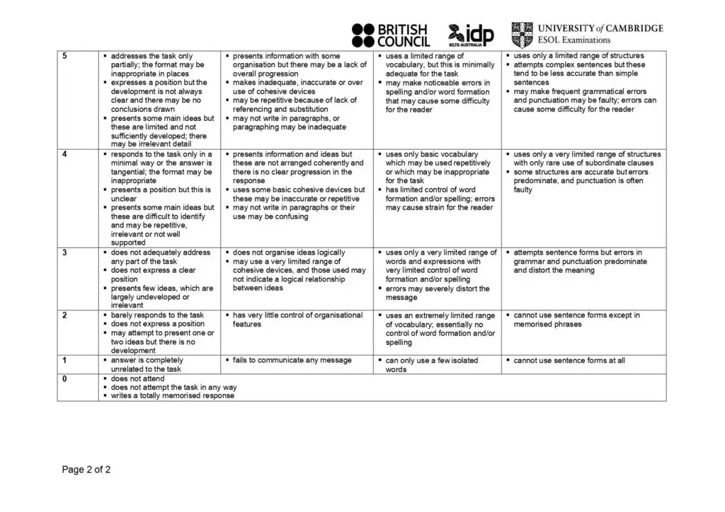 is-ielts-7-5-a-good-score-abroadskill