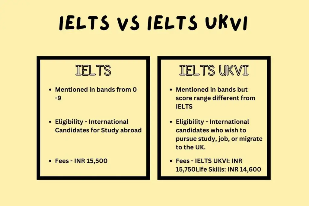 IELTS VS IELTS UKVI